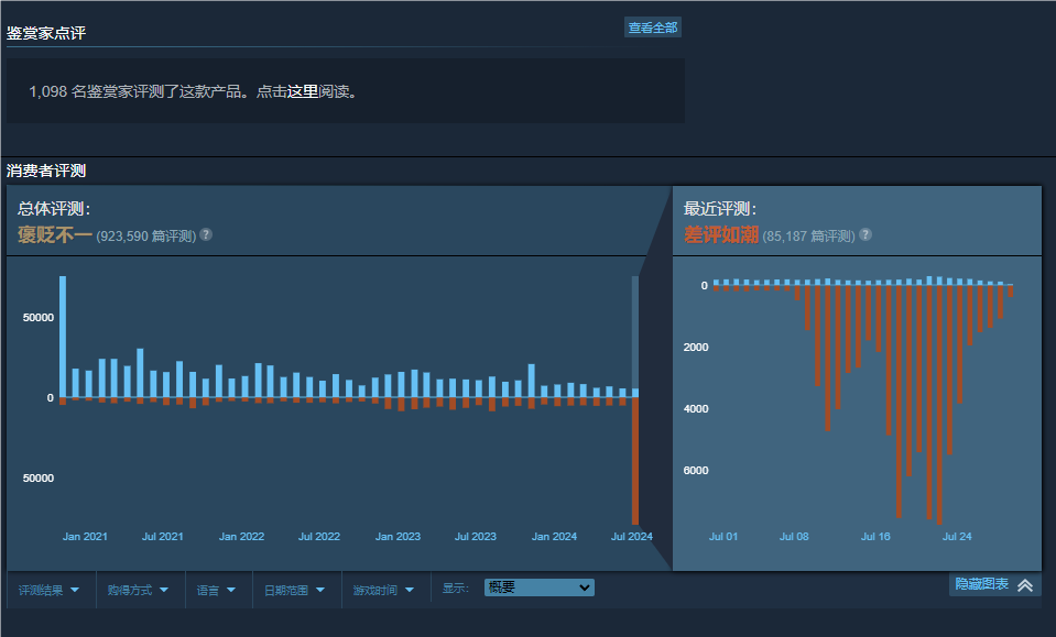 《Apex英雄》调整战斗通行证引发争议,Steam评价跌至“褒贬不一”
